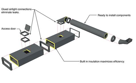 19 sheet metal alternative|HVAC construction inventor has alternative to .